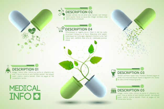 From Field to Pharmacy: The Agricultural Roots of Ayurvedic Medicine