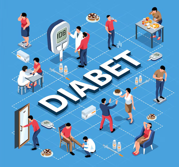Dietary Guidelines for Diabetes Management: A Comprehensive