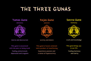 Understanding Ayurvedic Sattva, Rajas, and Tamas: The Three Gunas of Existence