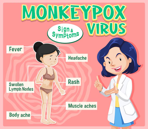 Understanding Monkeypox: Symptoms, Transmission, and Prevention