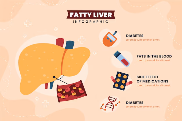 Ayurvedic Approach to Managing Fatty Liver Disease (NAFLD)